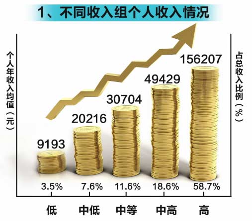 经济总量与社会财富_财富自由图片(3)